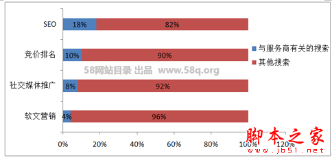 如何做好SEO优化？谈到网络营销就不得不说的SEO优化技巧-第3张图片-90博客网