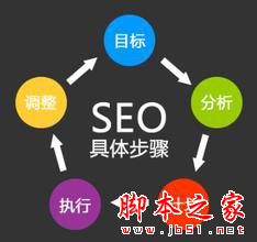 如何做好SEO优化？谈到网络营销就不得不说的SEO优化技巧-第4张图片-90博客网
