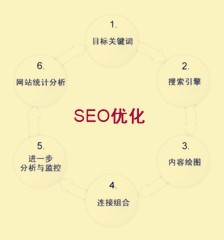 如何学习seo技术?学习SEO的七绝口诀-第1张图片-90博客网
