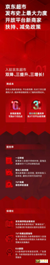 京东超市所谓史上最强新红利能解决线上百万商家的痛吗?-第1张图片-90博客网 京东超市所谓史上最强新红利能解决线上百万商家的痛吗?-第1张图片-90博客网