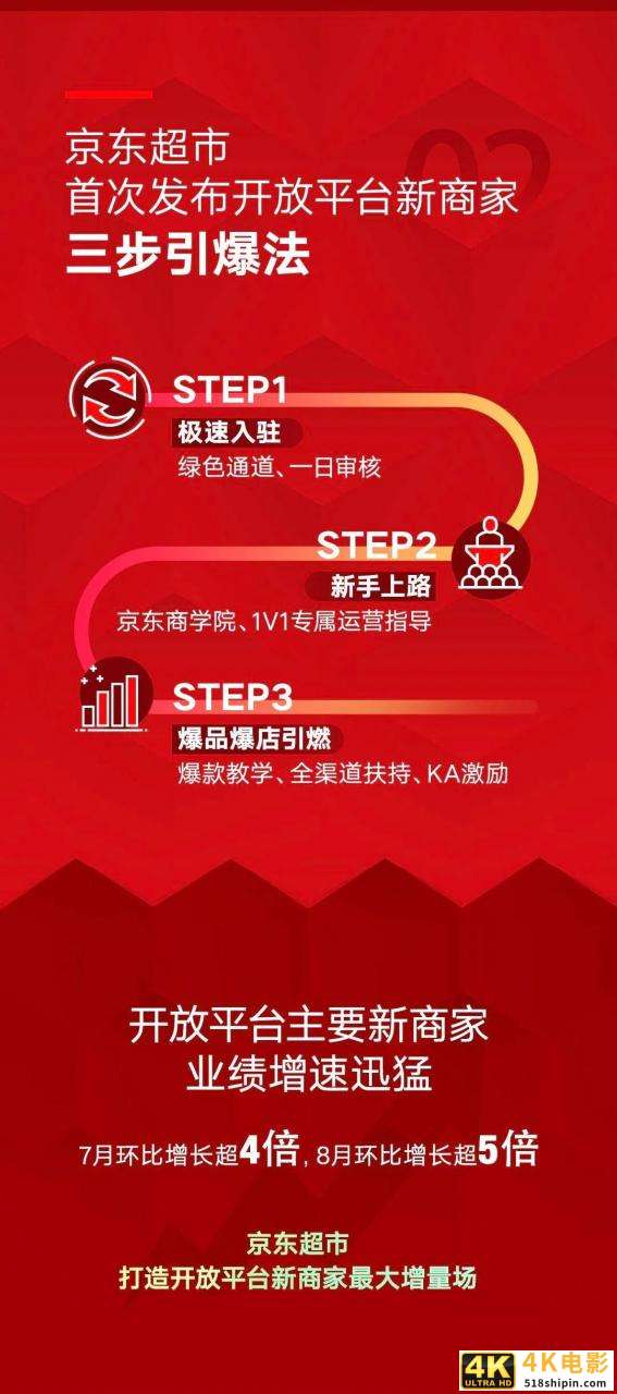 京东超市所谓史上最强新红利能解决线上百万商家的痛吗?-第2张图片-90博客网 京东超市所谓史上最强新红利能解决线上百万商家的痛吗?-第2张图片-90博客网