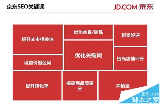 怎么优化京东长尾词流量? 电商网站优化长尾词流量的教程-第2张图片-90博客网 怎么优化京东长尾词流量? 电商网站优化长尾词流量的教程-第2张图片-90博客网