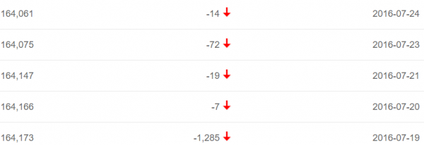 网站收录真的是越多越好吗?什么样的网站收录决定最终排名?-第3张图片-90博客网