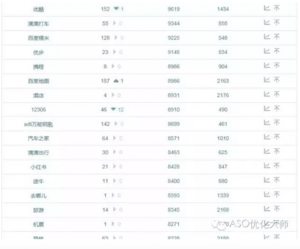 如何做好100关键词?得到ASO优化100关键词字符实例解析-第3张图片-90博客网