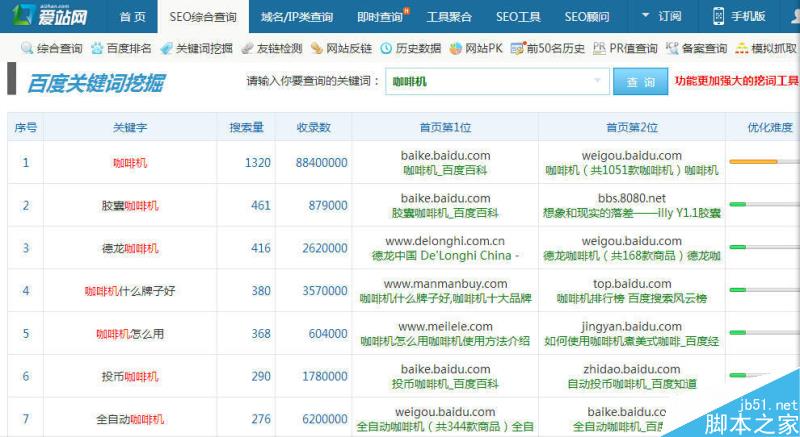 常用的SEO工具有哪些 斗牛/金花站长工具使用方法-第1张图片-90博客网