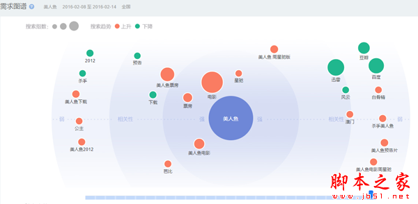网站页面标题如何优化？网站页面标题优化策略汇总-第3张图片-90博客网