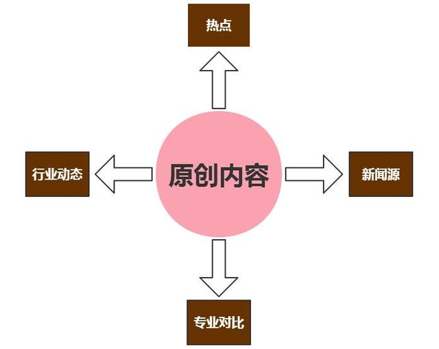 从收录到排名从排名到获取流量之间需要经历什么?-第2张图片-90博客网