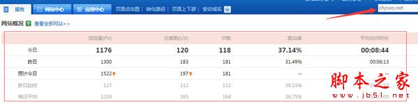 SEO博客没排名怎么办？博客吸引流量的SEO推广技巧-第2张图片-90博客网