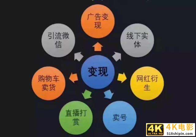 揭秘抖音号交易市场：同时养200多个账号，一个粉丝仅值几分钱-第7张图片-90博客网