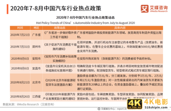 汽车行业报告：宏观经济回暖复苏，刺激汽车市场持续向好-第1张图片-90博客网