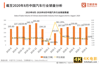 汽车行业报告：宏观经济回暖复苏，刺激汽车市场持续向好-第6张图片-90博客网