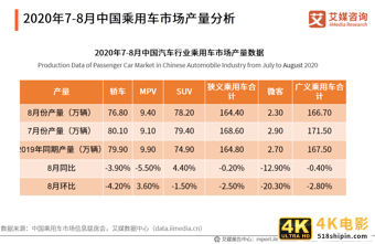 汽车行业报告：宏观经济回暖复苏，刺激汽车市场持续向好-第8张图片-90博客网