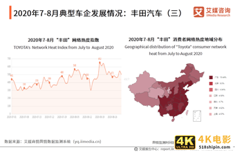 汽车行业报告：宏观经济回暖复苏，刺激汽车市场持续向好-第12张图片-90博客网