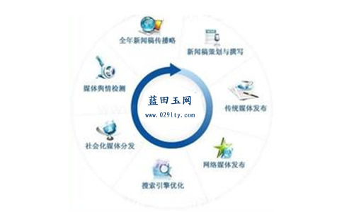 2016年企业网站优化需要注意的细节要点-第2张图片-90博客网