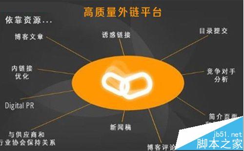 百度首页调整以后网站SEO优化还该怎么做？-第2张图片-90博客网