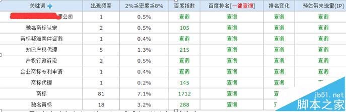 新接手的网站该怎么有效的做优化和优化分析?-第4张图片-90博客网