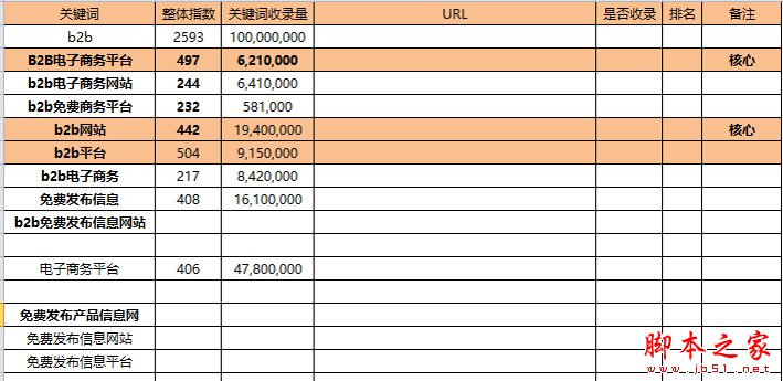优质关健词如何选择？优质关键词选取具体操作方法-第12张图片-90博客网