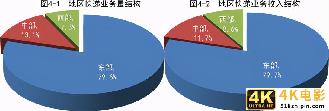 全国快递业务量前10个月累计达643.8亿件，同比增29.6%-第4张图片-90博客网