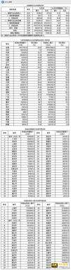 全国快递业务量前10个月累计达643.8亿件，同比增29.6%-第5张图片-90博客网