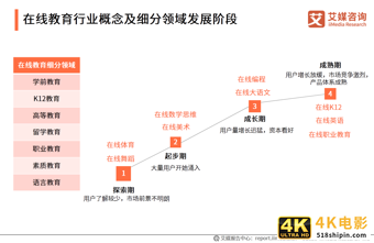 在线教育行业报告：一二线城市需求趋于饱和，下沉市场空间广阔-第2张图片-90博客网