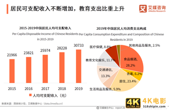 在线教育行业报告：一二线城市需求趋于饱和，下沉市场空间广阔-第4张图片-90博客网