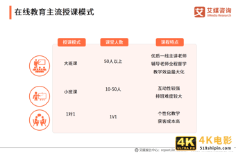 在线教育行业报告：一二线城市需求趋于饱和，下沉市场空间广阔-第3张图片-90博客网