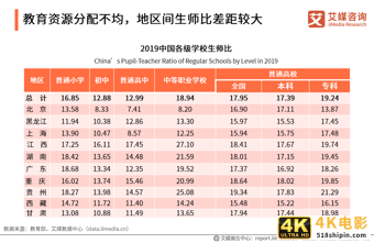 在线教育行业报告：一二线城市需求趋于饱和，下沉市场空间广阔-第7张图片-90博客网