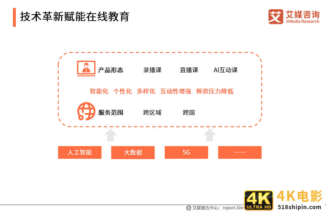 在线教育行业报告：一二线城市需求趋于饱和，下沉市场空间广阔-第8张图片-90博客网