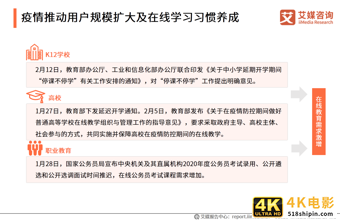 在线教育行业报告：一二线城市需求趋于饱和，下沉市场空间广阔-第5张图片-90博客网