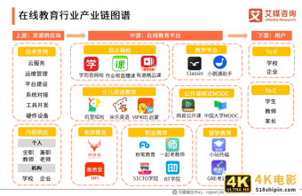 在线教育行业报告：一二线城市需求趋于饱和，下沉市场空间广阔-第11张图片-90博客网
