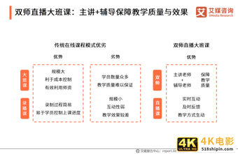 在线教育行业报告：一二线城市需求趋于饱和，下沉市场空间广阔-第12张图片-90博客网
