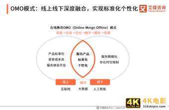 在线教育行业报告：一二线城市需求趋于饱和，下沉市场空间广阔-第14张图片-90博客网