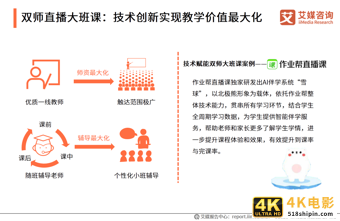 在线教育行业报告：一二线城市需求趋于饱和，下沉市场空间广阔-第13张图片-90博客网