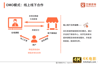在线教育行业报告：一二线城市需求趋于饱和，下沉市场空间广阔-第15张图片-90博客网