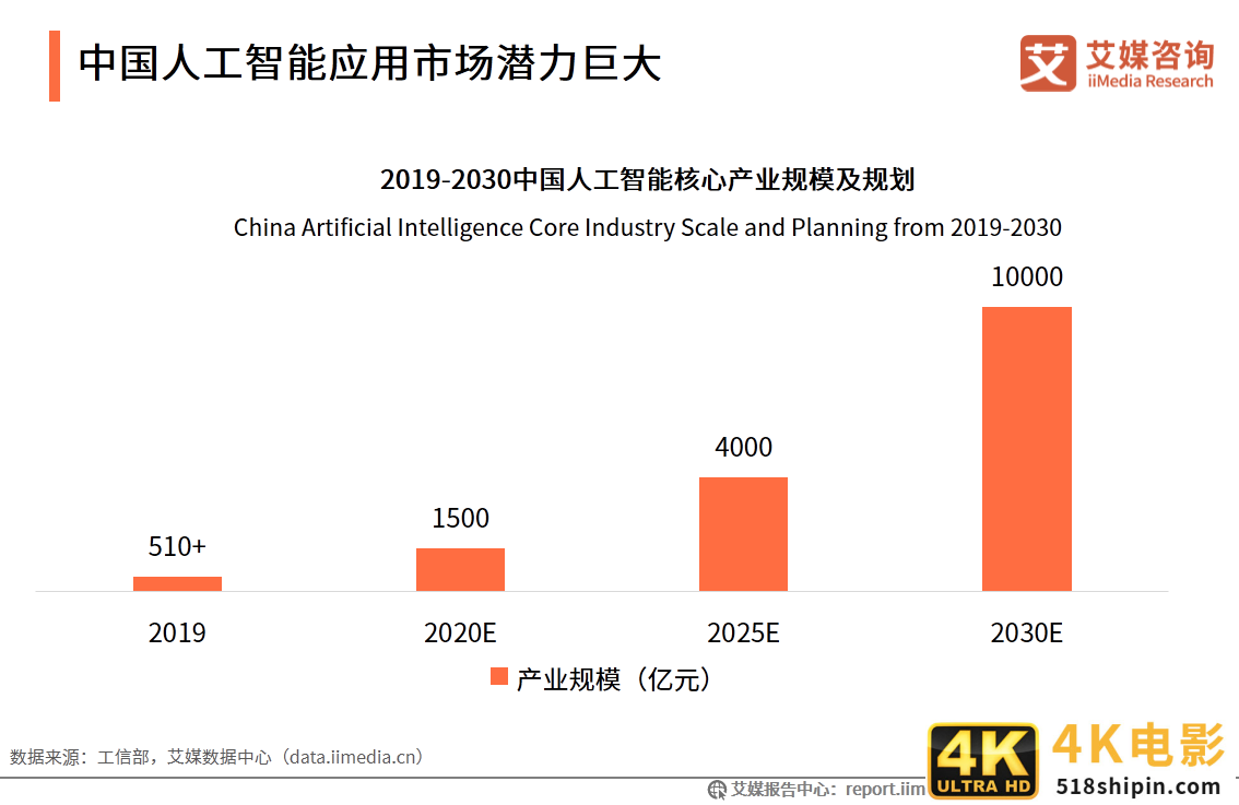 在线教育行业报告：一二线城市需求趋于饱和，下沉市场空间广阔-第16张图片-90博客网