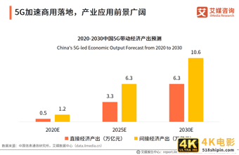 在线教育行业报告：一二线城市需求趋于饱和，下沉市场空间广阔-第19张图片-90博客网