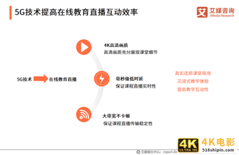 在线教育行业报告：一二线城市需求趋于饱和，下沉市场空间广阔-第20张图片-90博客网