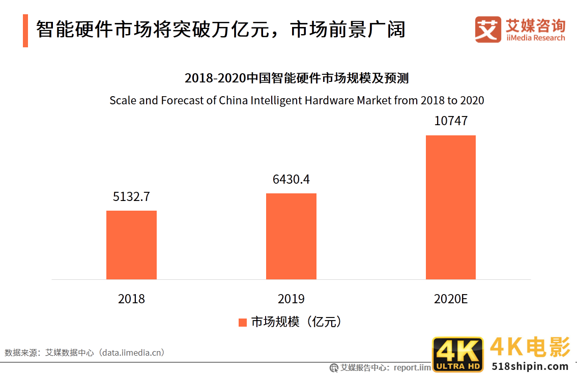在线教育行业报告：一二线城市需求趋于饱和，下沉市场空间广阔-第22张图片-90博客网