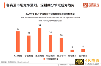 在线教育行业报告：一二线城市需求趋于饱和，下沉市场空间广阔-第25张图片-90博客网