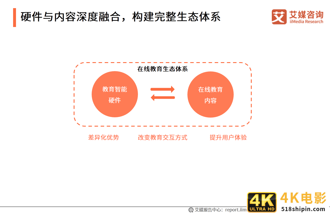 在线教育行业报告：一二线城市需求趋于饱和，下沉市场空间广阔-第24张图片-90博客网
