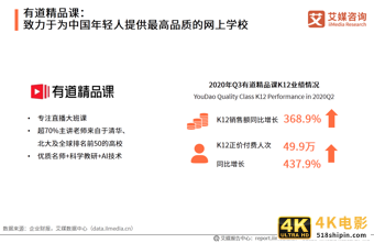 在线教育行业报告：一二线城市需求趋于饱和，下沉市场空间广阔-第29张图片-90博客网