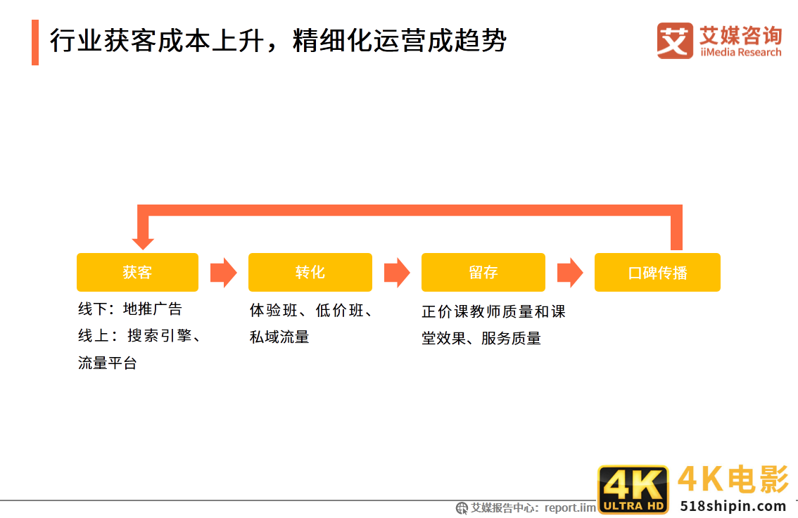 在线教育行业报告：一二线城市需求趋于饱和，下沉市场空间广阔-第34张图片-90博客网