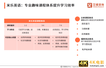 在线教育行业报告：一二线城市需求趋于饱和，下沉市场空间广阔-第32张图片-90博客网