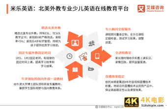 在线教育行业报告：一二线城市需求趋于饱和，下沉市场空间广阔-第31张图片-90博客网