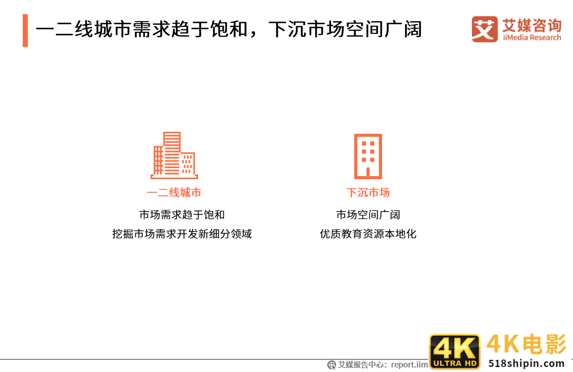 在线教育行业报告：一二线城市需求趋于饱和，下沉市场空间广阔-第35张图片-90博客网