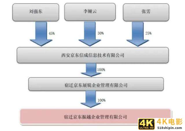 京东物流“加注”新宁物流，投资8000万成立合资公司-第2张图片-90博客网