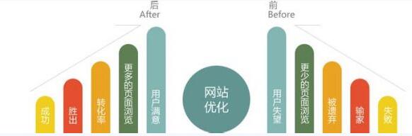 如何才能突破现有流量 唯一出路迅速调整SEO策略-第1张图片-90博客网