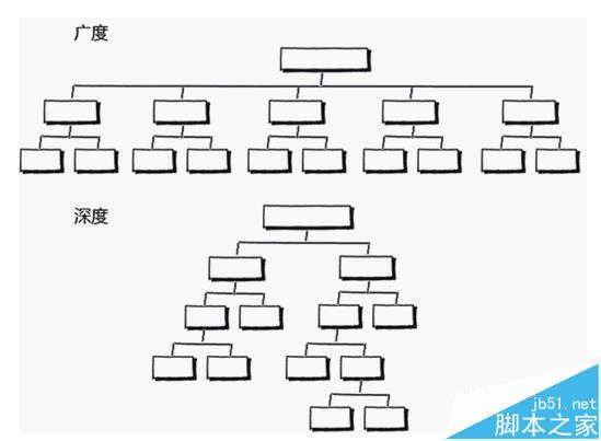 网站为什么没有排名? 用5秒读懂网站的缺陷-第2张图片-90博客网 网站为什么没有排名? 用5秒读懂网站的缺陷-第2张图片-90博客网