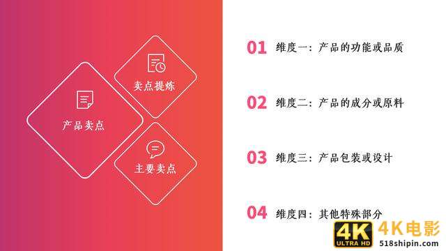 告别自嗨，6个步骤教你系统的提炼产品卖点-第1张图片-90博客网