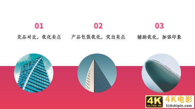告别自嗨，6个步骤教你系统的提炼产品卖点-第2张图片-90博客网